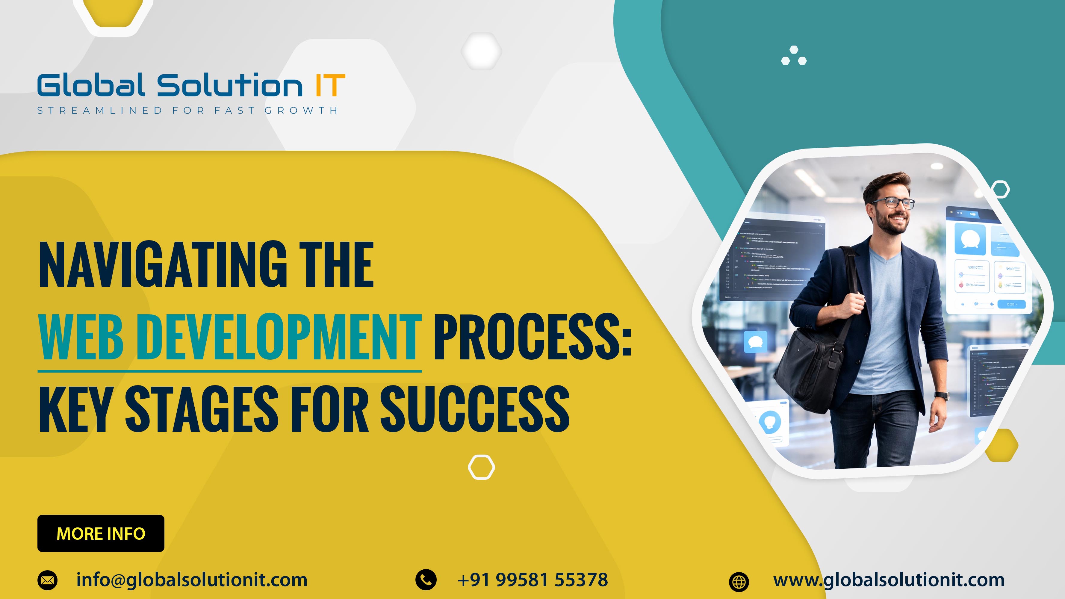 Navigating the Web Development Process: Key Stages for Success